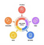 이제 O리단길은 버리고, 고유한 이름을 찾아주자 [오마이시티, 오마이브랜드]