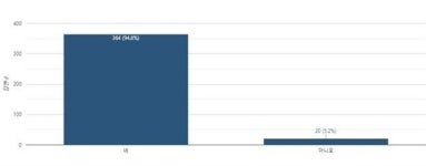 인천형 방역의 그림자... 보건소 노동자, 번아웃 상태