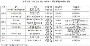 도지사가 앞장선 충북 산폐장, 주민들이 막겠다