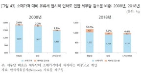 유류세 내려도 주유소 가격은 그대로? 3년 전엔 통했다