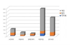 좋은 돌봄은 좋은 일자리에서 나온다