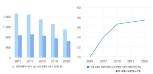 녹색불 깜빡이면 심장이 덜컥... 노인 울리는 횡단보도