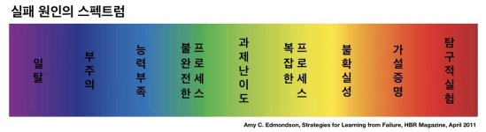 코딩도 모르는데... 인공지능을 업무에 적용해보랍니다