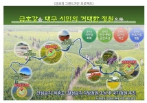 대구시 금호강 개발계획, 수달과 고니에게 물어보라