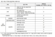 병원, 학교, 사회복지관을 통해 본 집 걱정 없는 사회