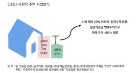 물리적 공간을 넘어 주거 서비스까지, 사회적 주택