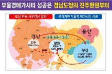 창원특례시 출범했으니 도청은 진주로 돌려 달라