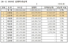 전북 순창군 경로당이 운영보조금 9억 절감한 비결  [복작복작 순창 사람들]