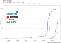 조원진 선거사무소 수와 유튜브 활동성 데이터가 수상하다