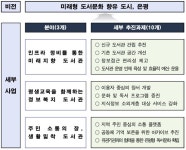 은평구 도서관 수 부족-환경 열악... 개선 필요
