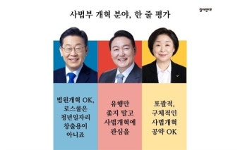 [20대 대선 후보 공약 평가] ⑧ 사법부 개혁 분야