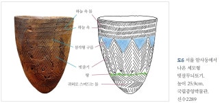 빗살무늬토기 패턴, 기하학적 추상무늬가 아니다 [책이 나왔습니다]