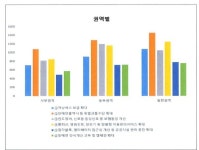화성시민 장애인 콜택시 등 교통수단 확대 해야