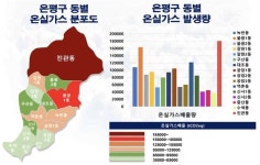 은평구 탄소중립 정책 어떤 제안 나왔나?
