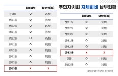 강동구 주민자치회, 내홍은 실세들의 텃세 때문?