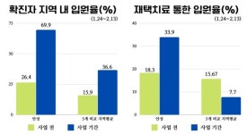 코로나 확진 후 입원까지 1시간, 안성병원의 특별한 시도