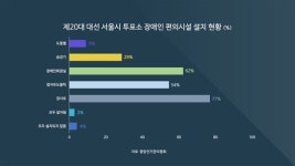 지방선거 D-9, '장벽 없이' 투표하고 싶습니다