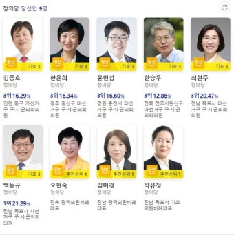 정의당엔 없고 진보당엔 있는 것