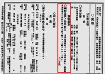 대동단 총재이자 남작 김가진, 그를 둘러싼 수수께끼