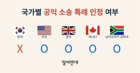 공익소송해도 패소시 비용 다 부담, 이제는 바꿉시다