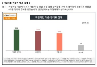 이준석 징계 여론이 '팽팽'하다고?