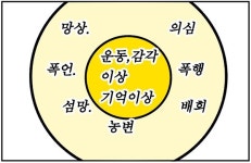 요양원서 난동 부린 치매 노인의 극적인 변화