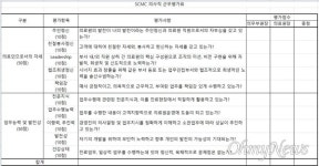 주인정신? 의사 줄사표 성남시의료원 평가 기준 논란