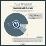 서대문구청장은 왜 신촌 대학생들 반발에 부딪혔나