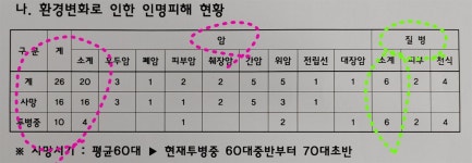 주민 16명이 암으로 죽었다... 위험한 FRP분진