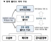 대우조선해양 인수하는 한화, 노조와 협상하라