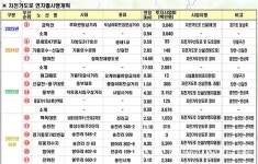 3박자 갖춘 자전거, 용인은?