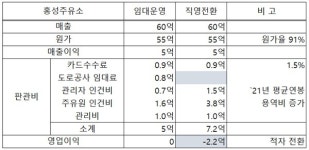 더 비싼 휘발유... 한국도로공사 직영 주유소의 비밀 [고속도로 휴게소 이야기]