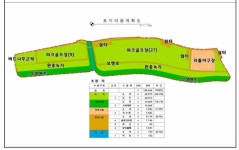 멸종위기종 서식처에 토건공사 강행... 대구 북구청은 왜?