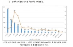 전국에서 석면피해자 가장 많은 충남... 잠복기 수십 년, 피해 더 있을 것