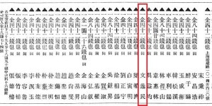 단우번호 239번, 안창호의 흥사단에 입단하다