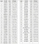 고양 화정·능곡도 1기 신도시 재건축 특례 적용된다