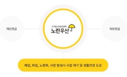 내가 노란우산 가입자 700명과 국민감사 청구에 나선 이유