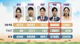 거제출신 옥샘, 5승 가수의 꿈 이뤘다