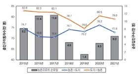 도시 떠나 농촌으로 향하는 청년들에게 필요한 것 [도시연구자 경신원의 집 이야기]