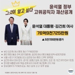 윤석열 정부 '부동산왕'은 누구?... 고위공직자 재산 내역 공개