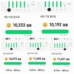 [부산갈매기] 우연히 시작한 습관 하나로 10kg 감량했습니다