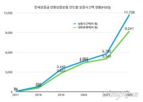 문 정부 임대차3법, 전세 사기 원인 국힘 주장 거짓  [오마이팩트]