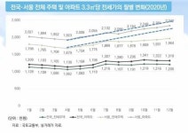 문 정부 임대차3법, 전세 사기 원인 국힘 주장 거짓  [오마이팩트]