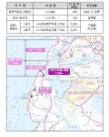 전남 목포구등대~양화마을 해안 도로 25일 개통