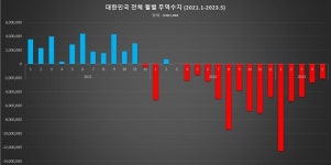 조선일보의 혹세무민, 빨간펜 첨삭지도 들어갑니다
