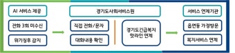 경기도가 독거노인 안부 묻는다, 인공지능 '말벗서비스' 시작