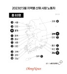 심상치 않은 죽음... 5월 83명이 퇴근하지 못했습니다  [이달의 기업살인]