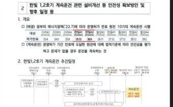 지역사회 반발에도 한수원 이사회, 한빛 1·2호기 '수명 연장' 가결