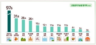 전국 어린 소나무들의 떼죽음, 산림청 왜 이러나  [최병성 리포트]