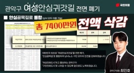 여성안심길 무용론 국힘 구의원... 논문은 다른 이야기를 한다